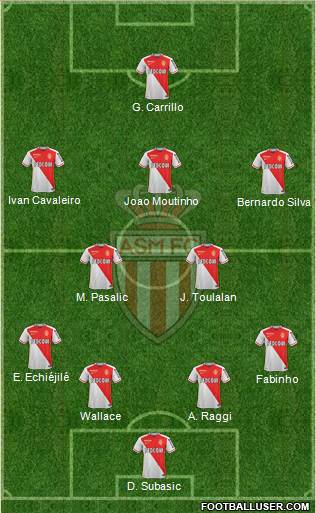 AS Monaco FC Formation 2015