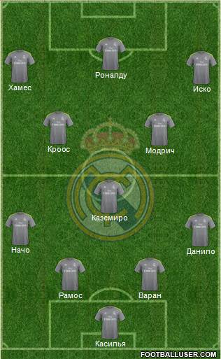 Real Madrid C.F. Formation 2015