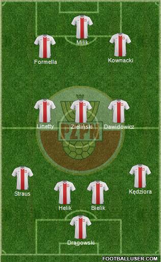 Poland Formation 2015