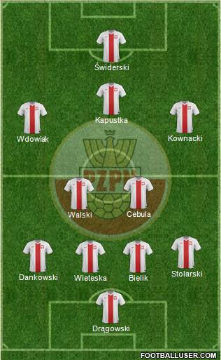 Poland Formation 2015