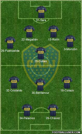 Boca Juniors Formation 2015