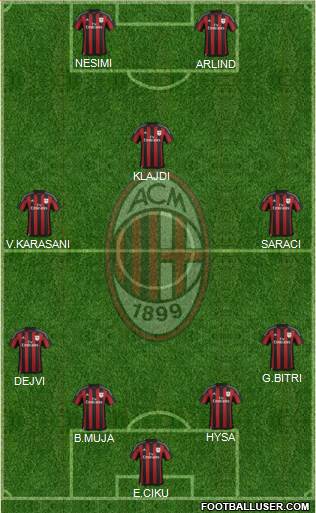 A.C. Milan Formation 2015