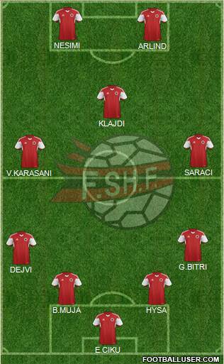 Albania Formation 2015