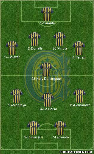 Rosario Central Formation 2015