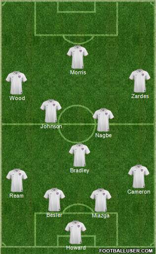 U.S.A. Formation 2015