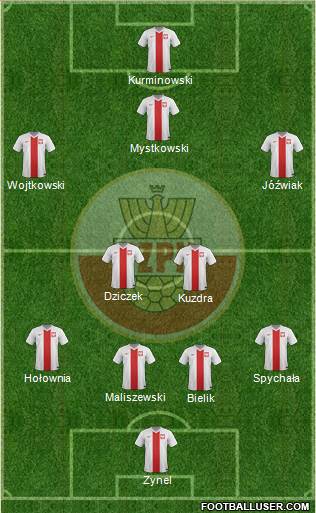 Poland Formation 2015