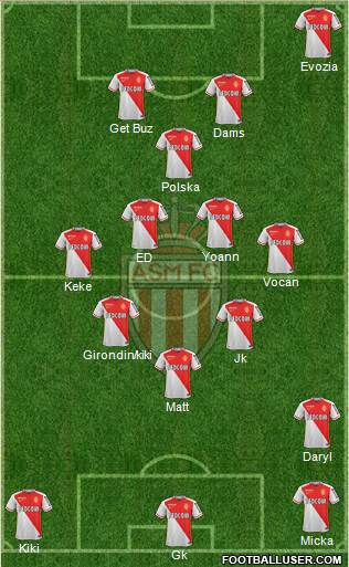 AS Monaco FC Formation 2015