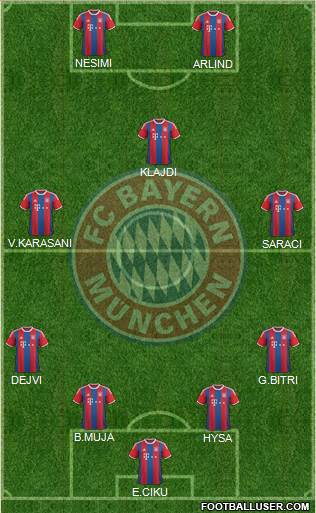 FC Bayern München Formation 2015