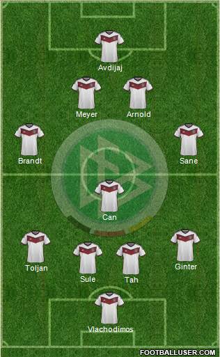 Germany Formation 2015