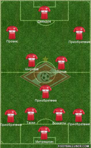 Spartak Moscow Formation 2015