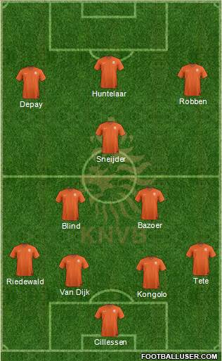 Holland Formation 2015