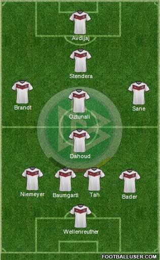 Germany Formation 2015