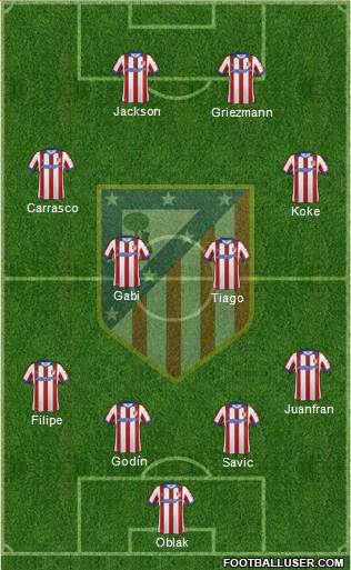 Atlético Madrid B Formation 2015