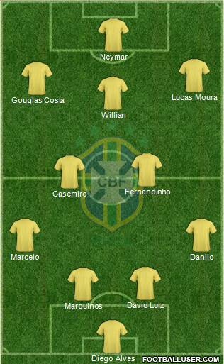 Brazil Formation 2015