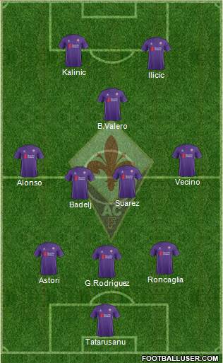 Fiorentina Formation 2015