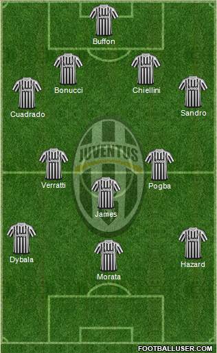 Juventus Formation 2015