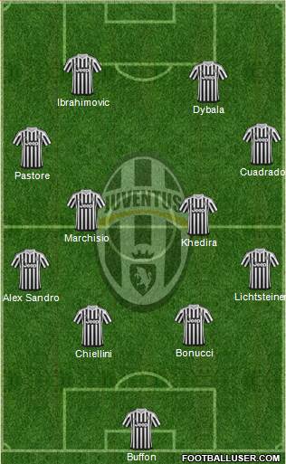 Juventus Formation 2015