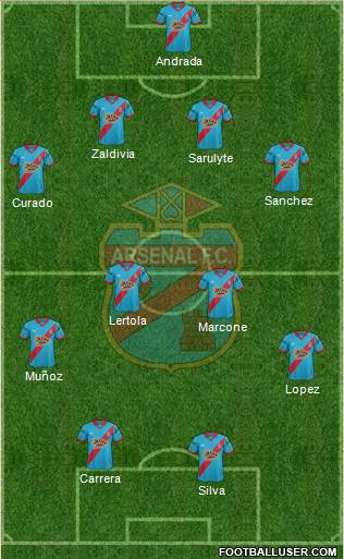 Arsenal de Sarandí Formation 2015