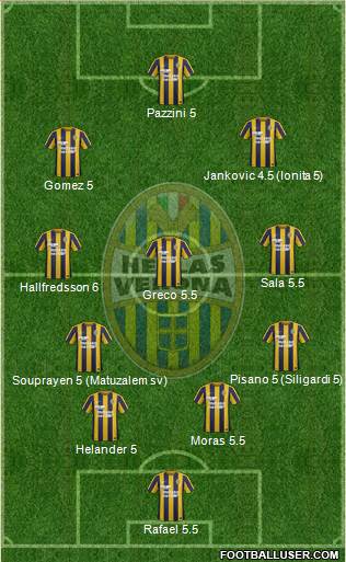 Hellas Verona Formation 2015