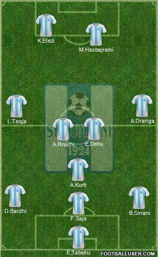 KS Shkumbini Peqin Formation 2015