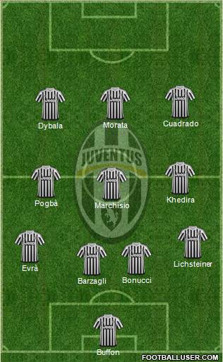 Juventus Formation 2015