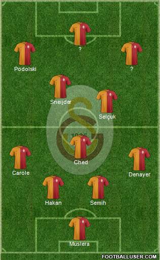 Galatasaray SK Formation 2015
