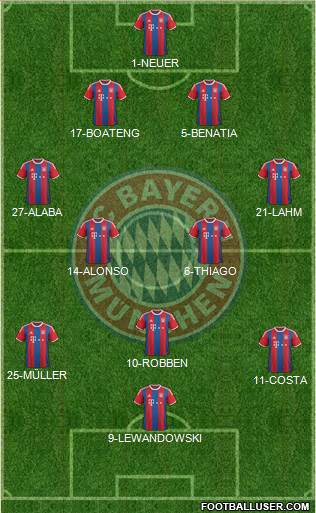 FC Bayern München Formation 2015