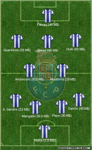 Futebol Clube do Porto - SAD Formation 2015