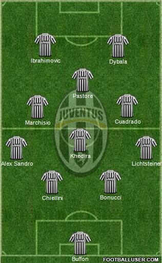 Juventus Formation 2015