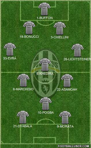 Juventus Formation 2015