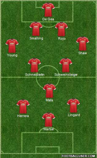 Manchester United Formation 2015