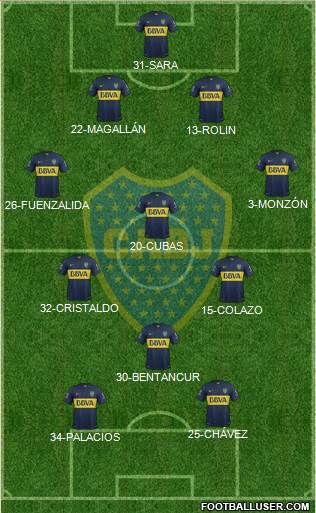 Boca Juniors Formation 2015
