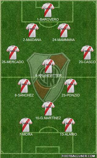 River Plate Formation 2015