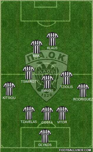 AS PAOK Salonika Formation 2015
