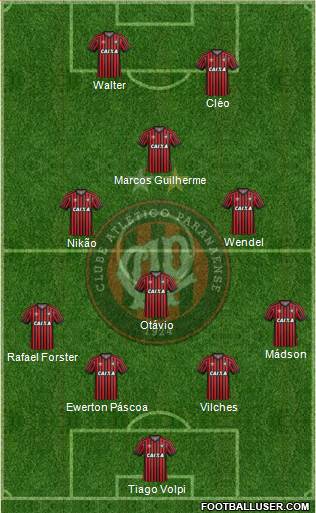 C Atlético Paranaense Formation 2015