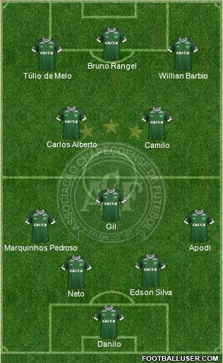 A Chapecoense F Formation 2015