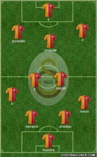 Galatasaray SK Formation 2015
