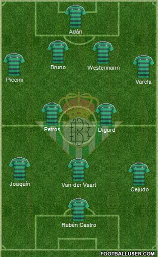Real Betis B., S.A.D. Formation 2015