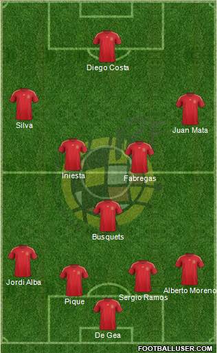 Spain Formation 2015