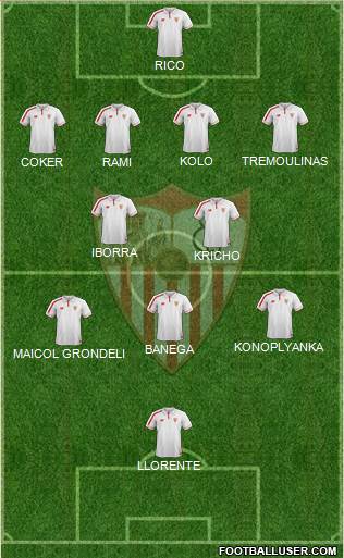 Sevilla F.C., S.A.D. Formation 2015