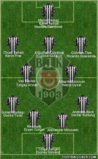 Besiktas JK Formation 2015
