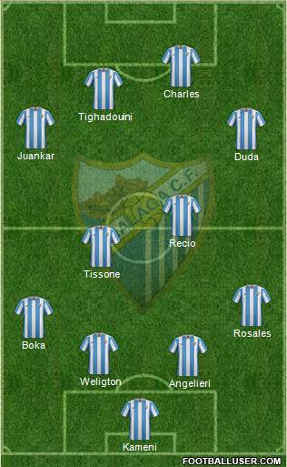 Málaga C.F., S.A.D. Formation 2015