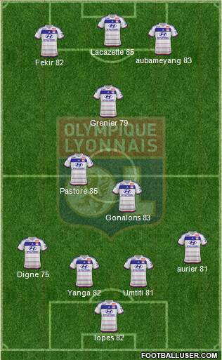 Olympique Lyonnais Formation 2015
