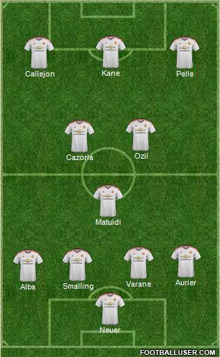 Manchester United Formation 2015