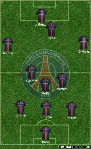 Paris Saint-Germain Formation 2015