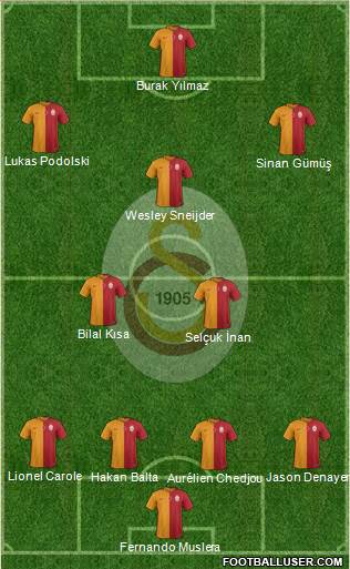 Galatasaray SK Formation 2015