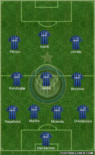 F.C. Internazionale Formation 2015