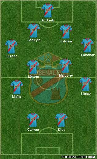 Arsenal de Sarandí Formation 2015