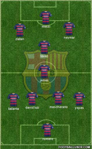 F.C. Barcelona Formation 2015