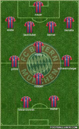 FC Bayern München Formation 2015